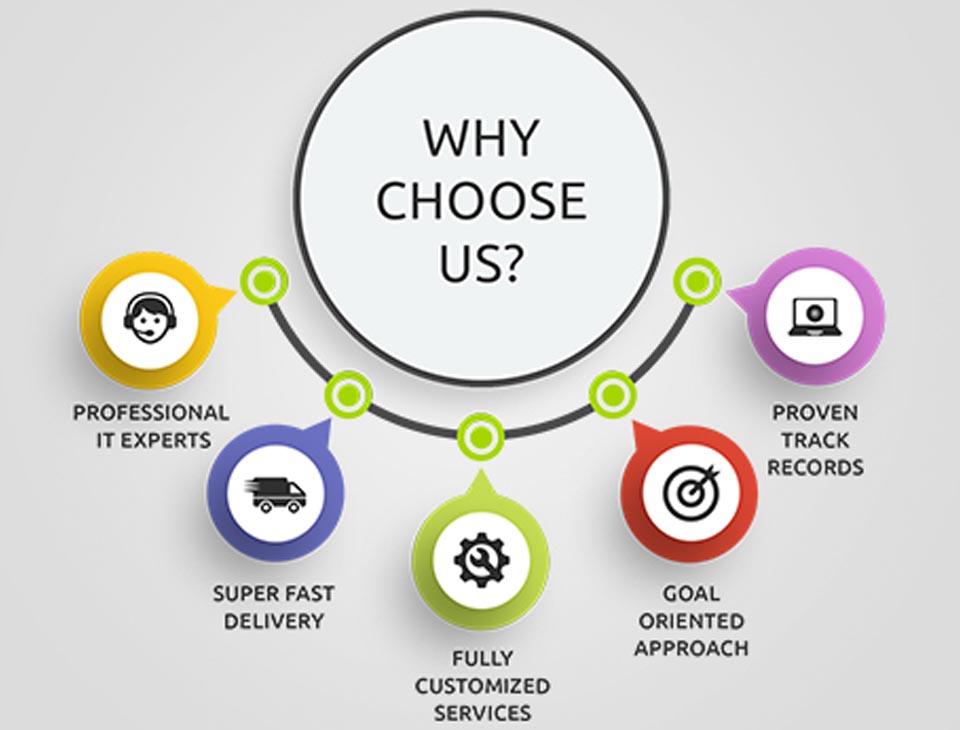 Why Choose PS Associates